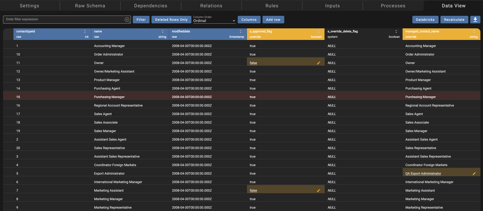 Data View with Edit Data turned on, showing edited override values highlighted in yellow and a deleted row struck through